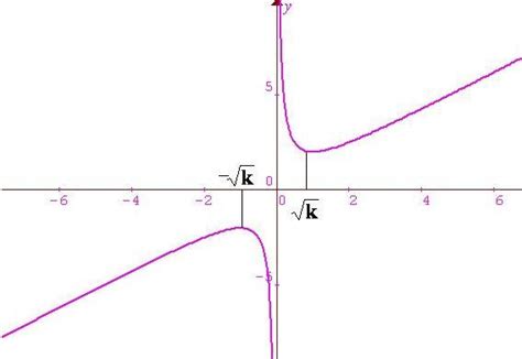 y k x x是什么函数 百度知道
