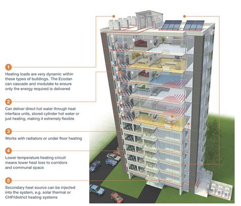 Heat Pumps Aes Limited