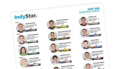 Indy 500 Lineup Printable Printable Templates