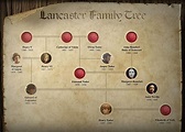 Lancaster Family Tree | Margaret beaufort, Family tree, Catherine of valois