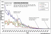 US-Mortality-Rates-from-Infectious-Diseases-1900-1963 – WellnessDoc.com
