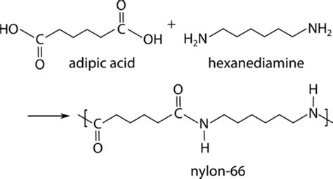 Nylon 66 Is An Example Of