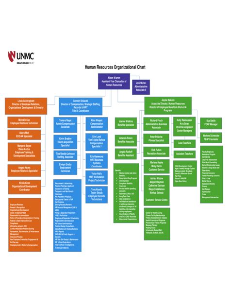 Human Resources Organizational Chart 6 Free Templates In Pdf Word