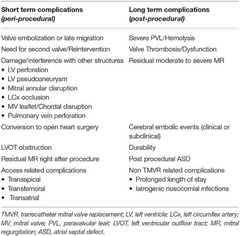 Frontiers Current Devices And Complications Related To Transcatheter