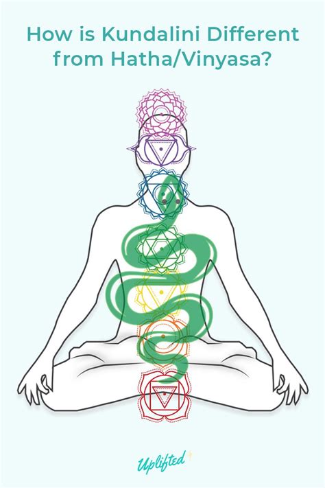 What Is Kundalini Yoga And How Is Kundalini Yoga Different From Hatha
