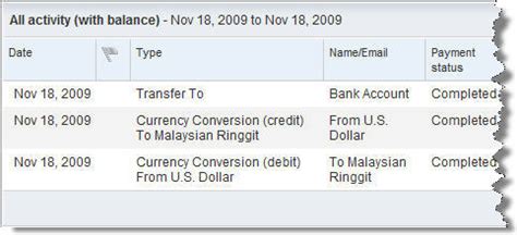 We have all you need to know, right here. Keluarkan Duit PayPal (Transfer Duit PayPal) ke CIMB ...