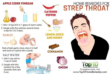 How To Manage Strep Throat At Home Emedihealth Strep Throat