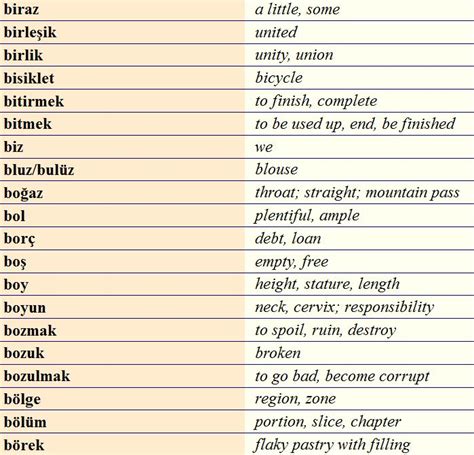Turkish Vocabulary B4 Speak Language Language Study Learn A New