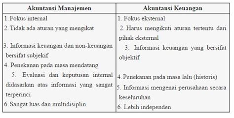 Perbedaan Mendasar Antara Akuntansi Manajemen Dan Keuangan Konsultan