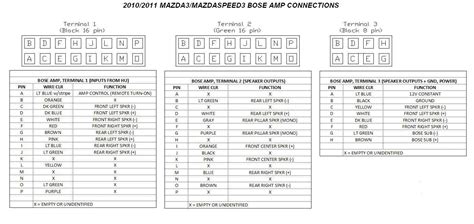 Mazda Bose Pinout Amplificador