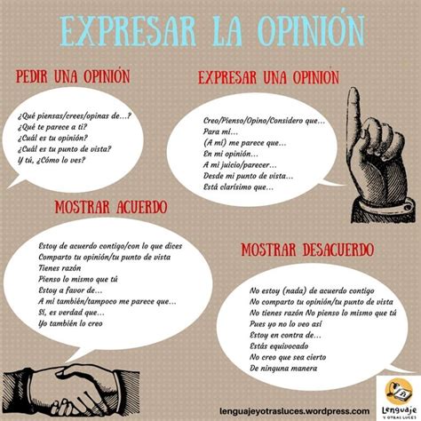 Expresar La Opinión Acuerdo Y Desacuerdoele Spanish Help Ap Spanish