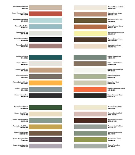 Resene Paint Chart Mid Century Modern Colors Mid Century Modern