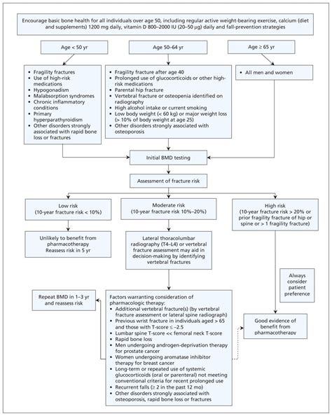 2010 Clinical Practice Guidelines For The Diagnosis And Management Of