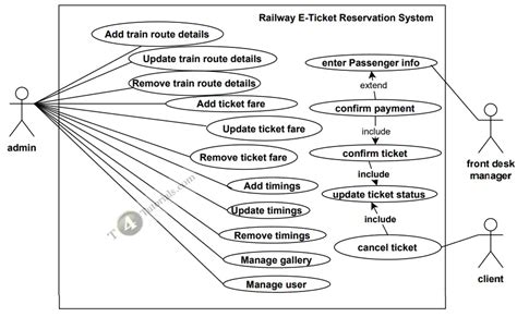 Use Case Diagram Railway Train E Ticket Reservation System