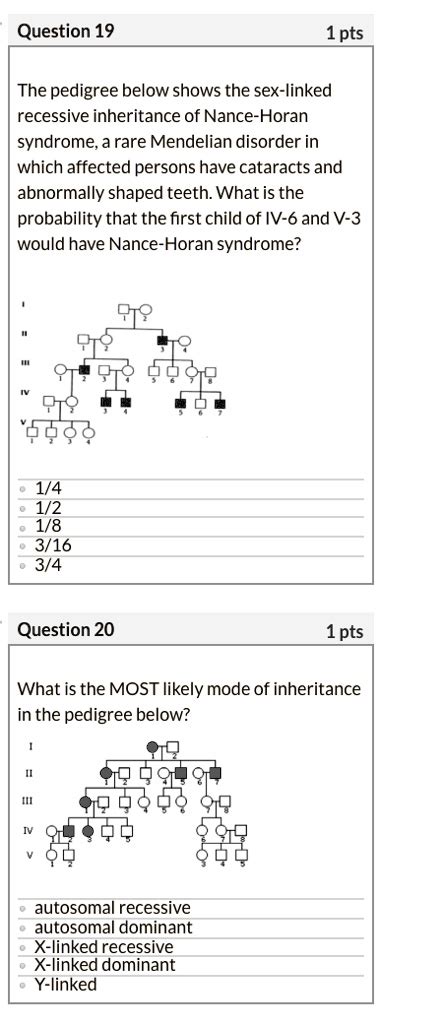 SOLVED Question 19 1pts The Pedigree Below Shows The Sex Linked