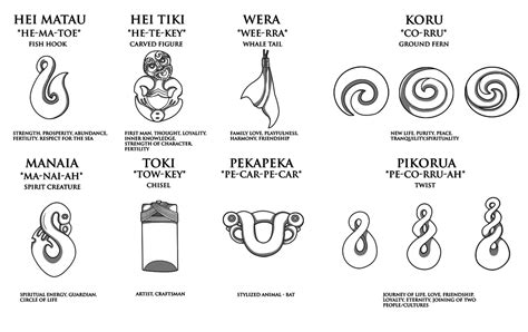 Maori Tattoo Maori Tattoo Meanings Maori Tattoo Designs
