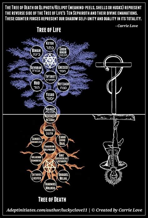 Kabbalah The Tree Of Life And The Qliphoth Occult Art Occult