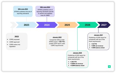 CSRD Tout comprendre à la nouvelle directive sur le reporting extra