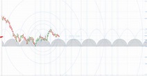 real-time for TVC:DXY by Wisekoff — TradingView