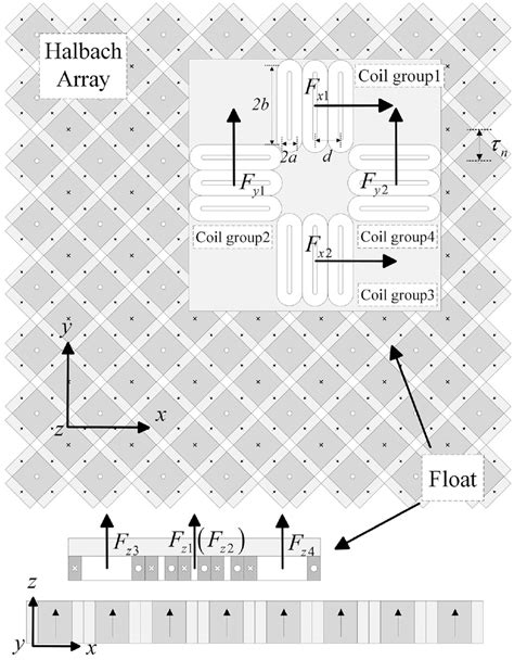 Structure Of Magnetic Levitation Planar Motor Download Scientific