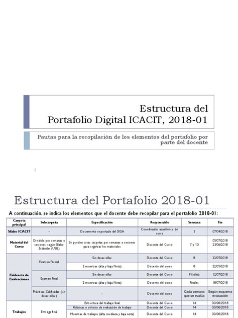 Estructura Del Portafolio Digital 2018 1 Pdf Cognición