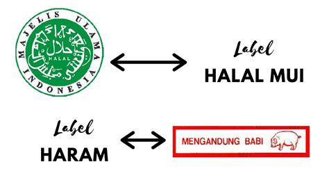 Perkembangan Label Halal Di Indonesia Islamic Center My Xxx Hot Girl