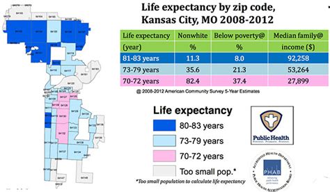 Life Expectancy By Zip Code Map Sexiz Pix