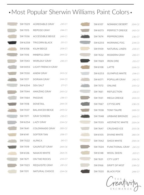 50 Most Popular And Bestselling Sherwin Williams Paint Colors Beige