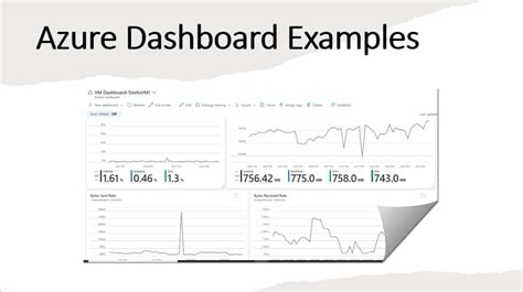 Azure Dashboard Examples Azure Lessons