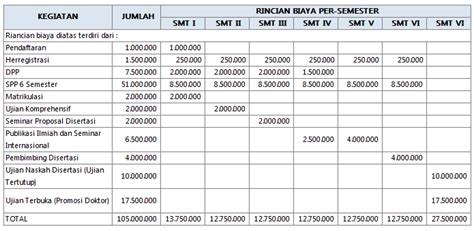 Biaya Kuliah S2 Dan S3 Universitas Muhammadiyah Yogyakarta Umy