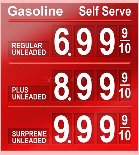 Gasoline Prices Concept Images Depicting High Fuel Prices Sponsored
