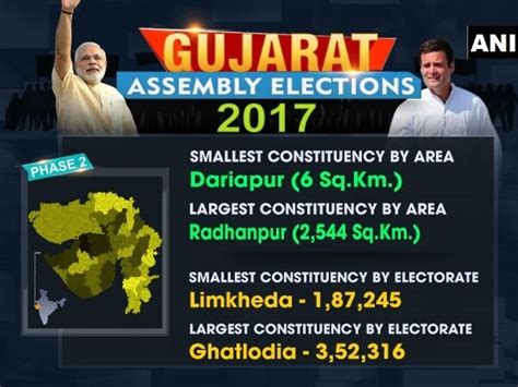 Gujarat Elections 2017 Voting For Second Phase Ends 687 Per Cent Voter Turnout Recorded