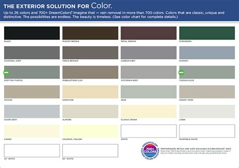 Alcoa Aluminum Gutter Color Chart Cement Design Gutter Colors My Xxx