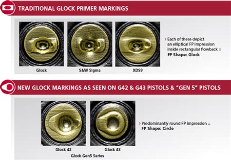 To Glock Or Not To Glock Update On Firing Pin Shapes Forensic Technology