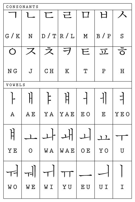 Korean Alphabet Korean Writing Korean Language