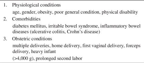 Table From Japanese Practice Guidelines For Fecal Incontinence Part Definition Epidemiology