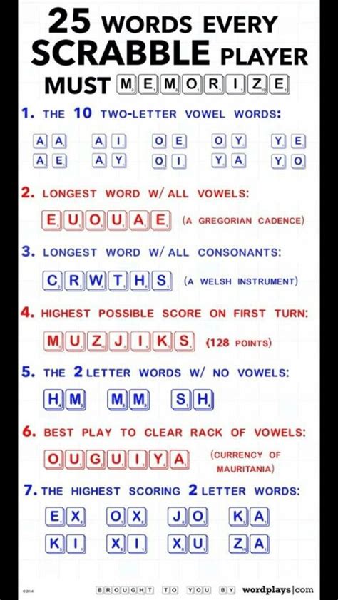 Scrabble Cheat Sheet How To Memorize Things Scrabble Words Words