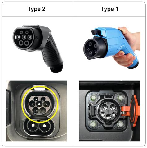 The Complete Guide To Electric Car Charging Select Car Leasing