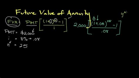 Calculating The Future Value Of Annuity Personal Finance Series Youtube