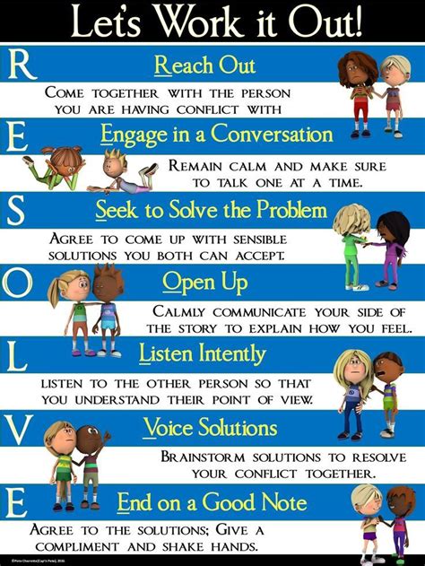 Conflict Resolution Poster Resolve Lets Work It Out Problem Solving