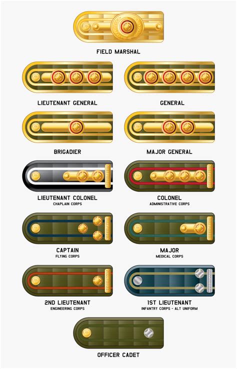 Sci Fi Army Ranks Hd Png Download Kindpng