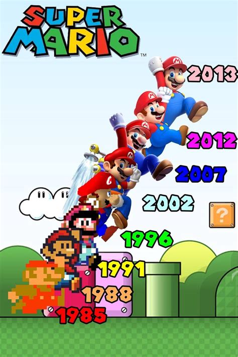 Super Mario Through The Years Mario Super Mario Art Mario Games