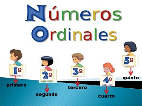 Diario De Clase Números Ordinales