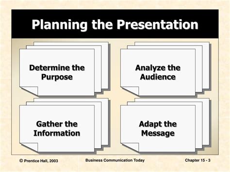 Ppt Planning Writing And Completing Oral Presentations Powerpoint
