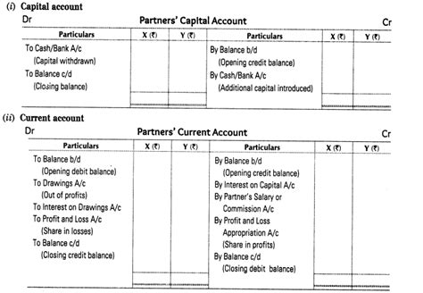 Profit And Loss Appropriation Account Format In Excel Balance Sheet