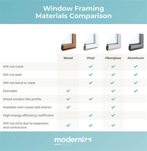 Window Frame Types Pros And Cons 44 Off