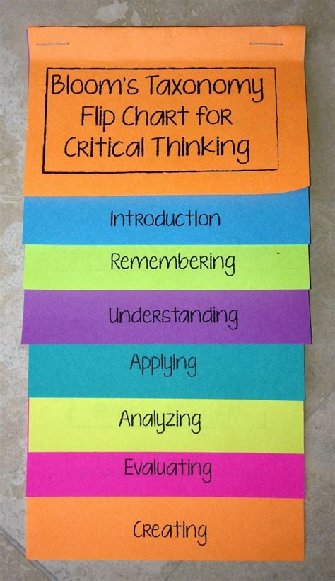 Free Printable Flip Chart Use Bloom S Taxonomy In Your Classroom And Activate Higher Order