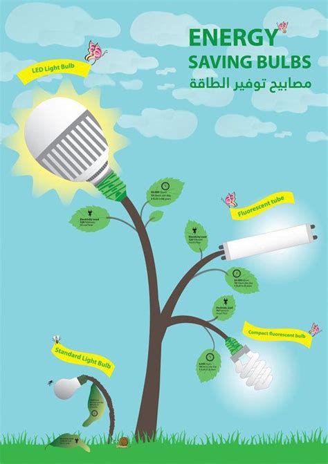 Contoh poster hemat energi listrik. Buat Poster Dgn Tema Ajakan Hemat Energi Listrik / Gagasan Untuk Poster Gambar Menghemat Energi ...
