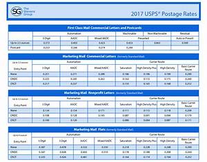 Usps 2017 Postage Rate Increase Stevensgroupweb