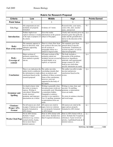 It will remain online until general apa guidelines. H bio research proposal rubric